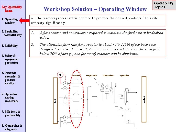 Key Operability issues Workshop Solution – Operating Window Operability Topics 1. Operating window a.