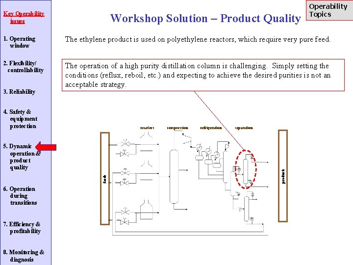 Key Operability issues Workshop Solution – Product Quality Operability Topics 1. Operating window The