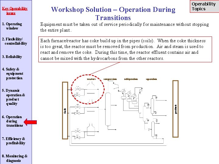 Key Operability issues Workshop Solution – Operation During Transitions Operability Topics 1. Operating window