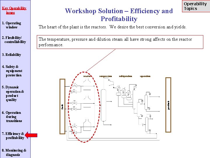 Key Operability issues 1. Operating window 2. Flexibility/ controllability Workshop Solution – Efficiency and