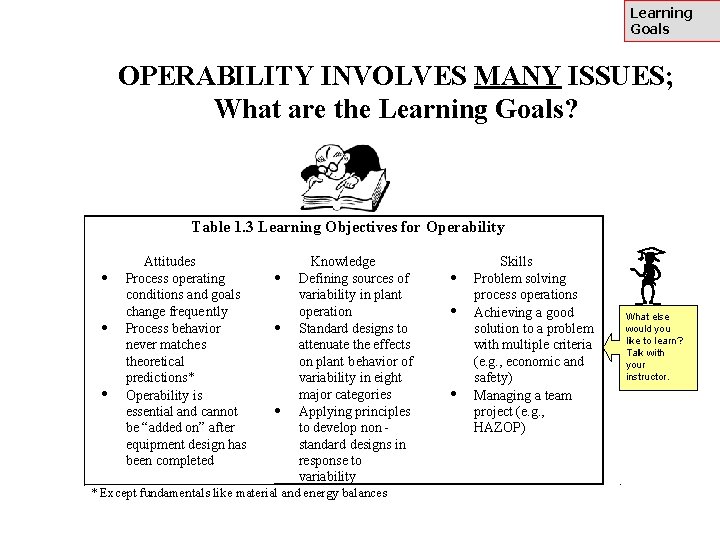 Learning Goals OPERABILITY INVOLVES MANY ISSUES; What are the Learning Goals? Table 1. 3