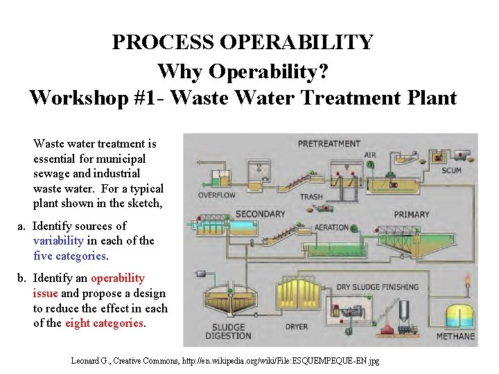 PROCESS OPERABILITY Why Operability? Workshop #1 - Waste Water Treatment Plant Waste water treatment