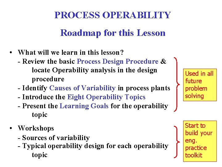 PROCESS OPERABILITY Roadmap for this Lesson • What will we learn in this lesson?