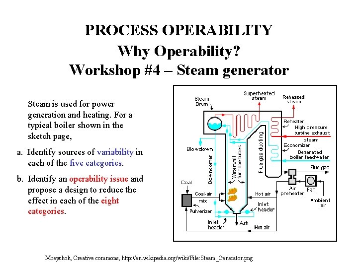 PROCESS OPERABILITY Why Operability? Workshop #4 – Steam generator Steam is used for power