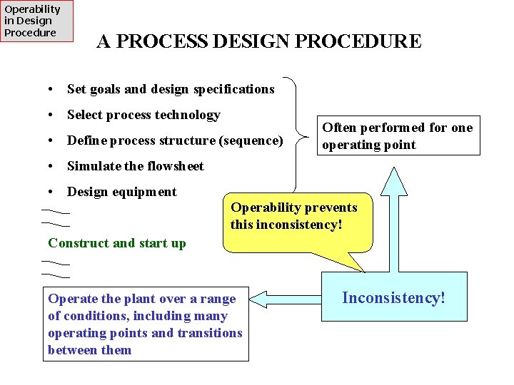 Operability in Design Procedure A PROCESS DESIGN PROCEDURE • Set goals and design specifications