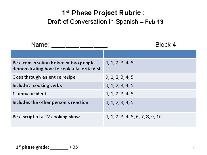 1 st Phase Project Rubric : Draft of Conversation in Spanish – Feb 13