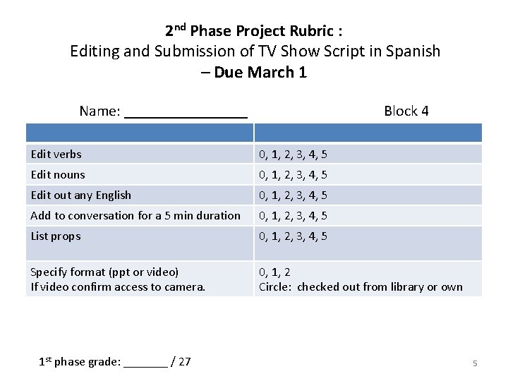 2 nd Phase Project Rubric : Editing and Submission of TV Show Script in