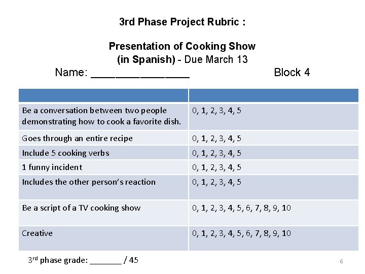 3 rd Phase Project Rubric : Presentation of Cooking Show (in Spanish) - Due