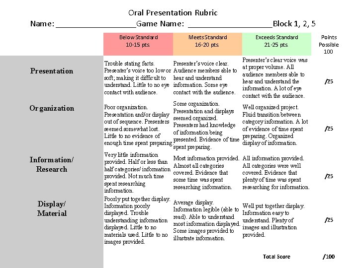 Oral Presentation Rubric Name: _________Game Name: __________Block 1, 2, 5 Below Standard 10 -15