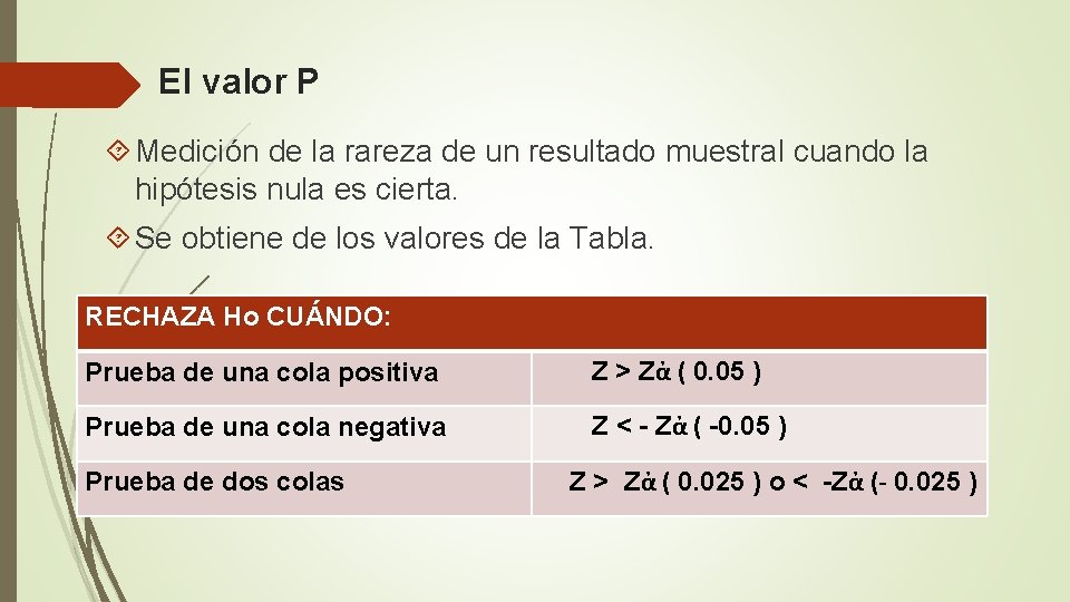 El valor P Medición de la rareza de un resultado muestral cuando la hipótesis