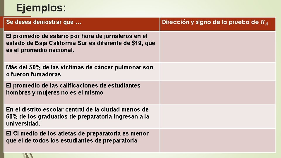 Ejemplos: Se desea demostrar que … El promedio de salario por hora de jornaleros