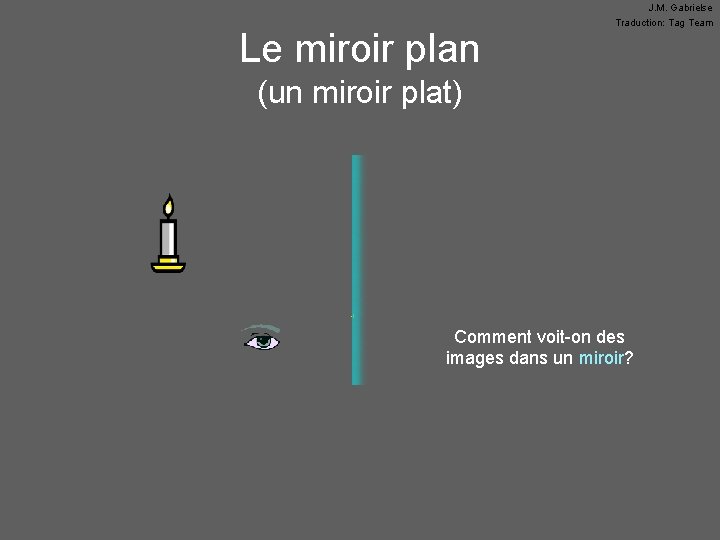 Le miroir plan J. M. Gabrielse Traduction: Tag Team (un miroir plat) Comment voit-on