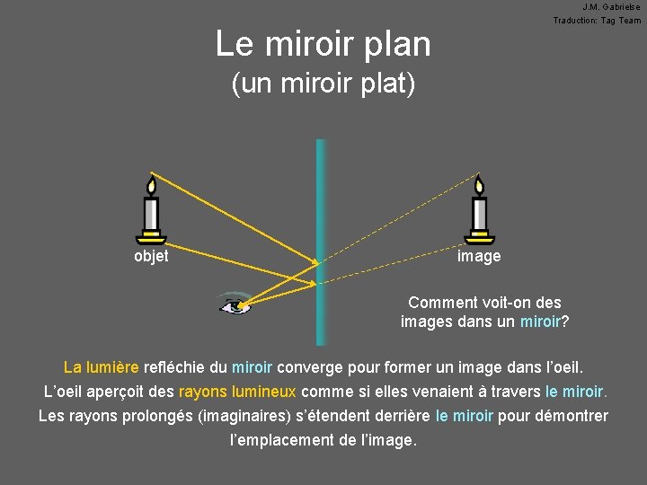 J. M. Gabrielse Traduction: Tag Team Le miroir plan (un miroir plat) objet image