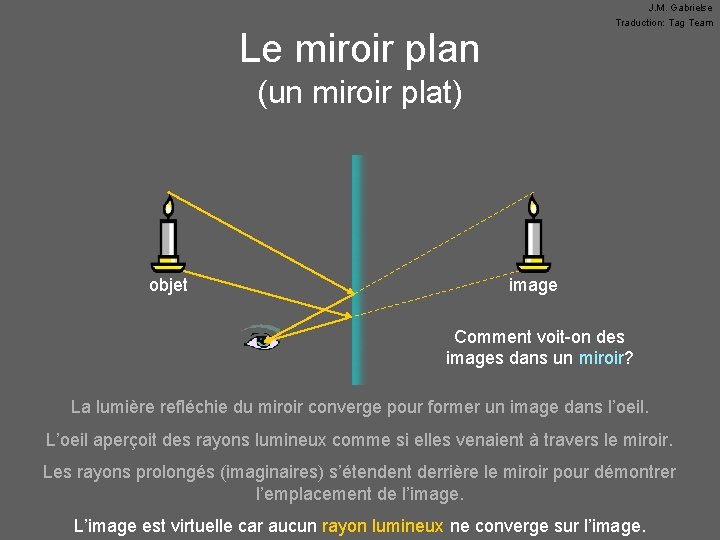 J. M. Gabrielse Traduction: Tag Team Le miroir plan (un miroir plat) objet image