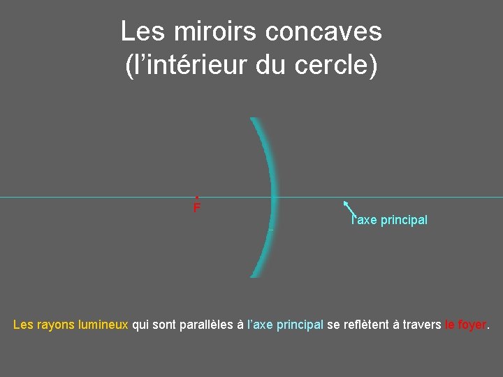 Les miroirs concaves (l’intérieur du cercle) • F J. M. Gabrielse Traduction: Tag Team