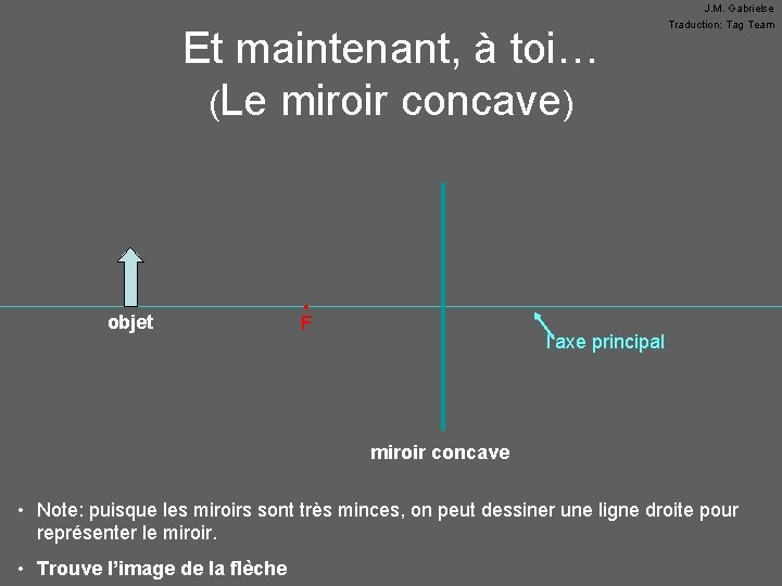 Et maintenant, à toi… (Le miroir concave) objet • F J. M. Gabrielse Traduction: