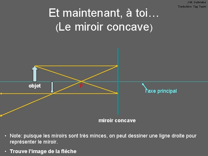 Et maintenant, à toi… (Le miroir concave) objet • F J. M. Gabrielse Traduction: