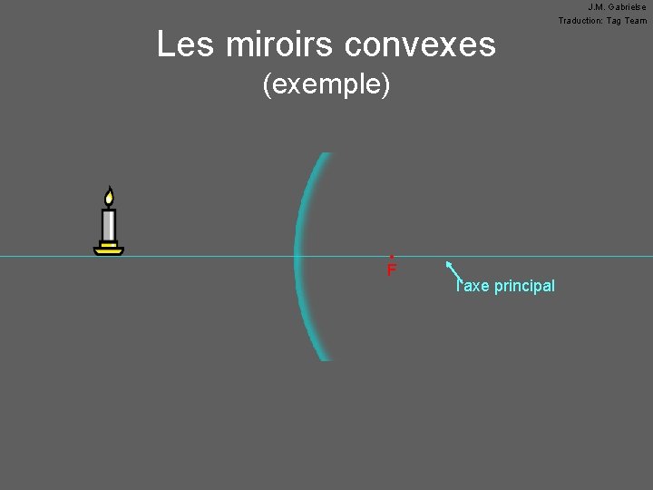Les miroirs convexes (exemple) • F l’axe principal J. M. Gabrielse Traduction: Tag Team