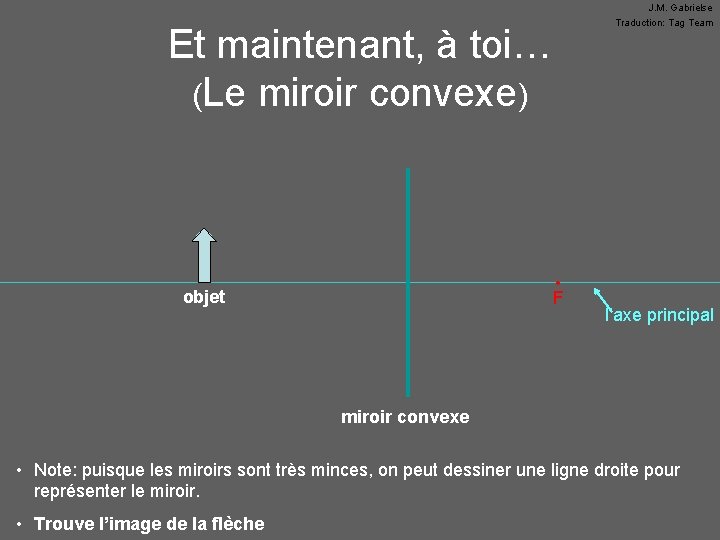 J. M. Gabrielse Traduction: Tag Team Et maintenant, à toi… (Le miroir convexe) •