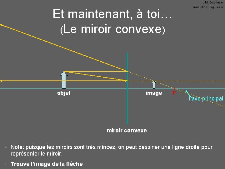 J. M. Gabrielse Traduction: Tag Team Et maintenant, à toi… (Le miroir convexe) objet