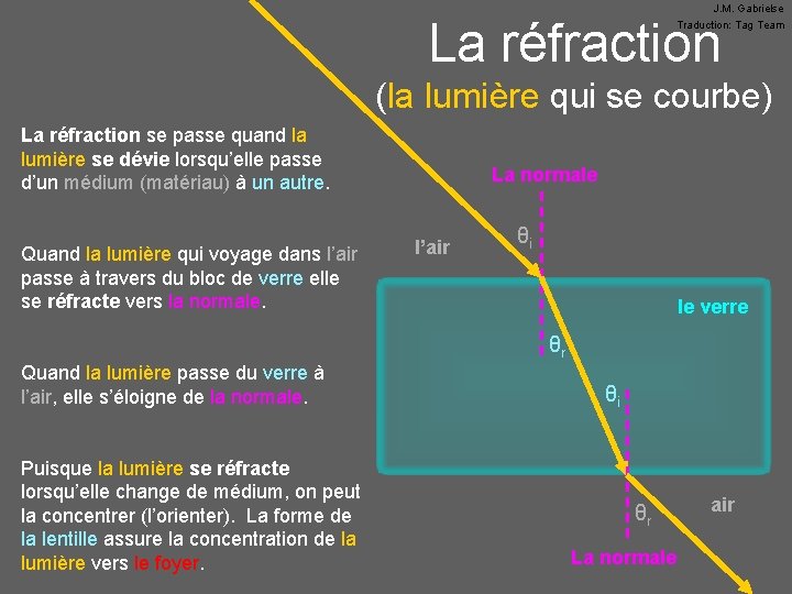 J. M. Gabrielse Traduction: Tag Team La réfraction (la lumière qui se courbe) La