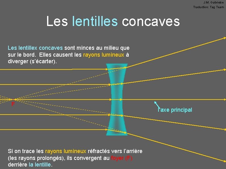 J. M. Gabrielse Traduction: Tag Team Les lentilles concaves Les lentillex concaves sont minces