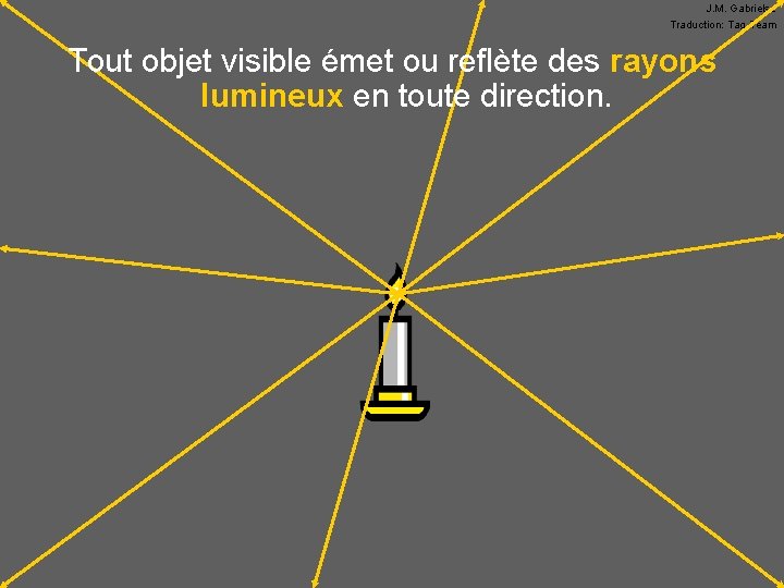 J. M. Gabrielse Traduction: Tag Team Tout objet visible émet ou reflète des rayons