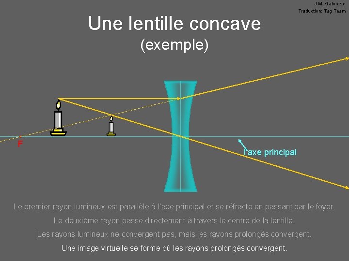 Une lentille concave J. M. Gabrielse Traduction: Tag Team (exemple) • F l’axe principal