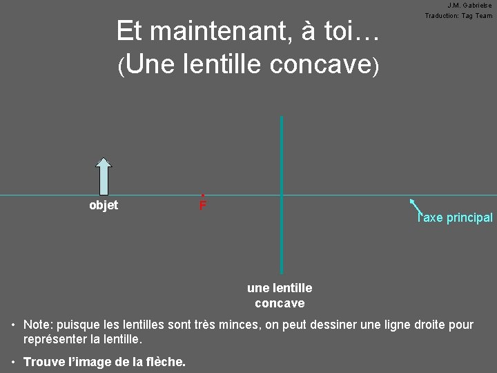 Et maintenant, à toi… (Une lentille concave) objet • F J. M. Gabrielse Traduction: