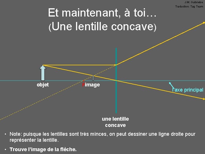 Et maintenant, à toi… (Une lentille concave) objet • Fimage J. M. Gabrielse Traduction: