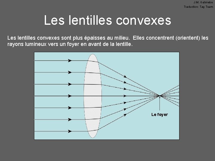 J. M. Gabrielse Traduction: Tag Team Les lentilles convexes sont plus épaisses au milieu.