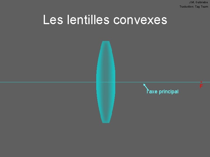 J. M. Gabrielse Traduction: Tag Team Les lentilles convexes l’axe principal • F 
