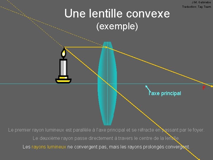 Une lentille convexe J. M. Gabrielse Traduction: Tag Team (exemple) l’axe principal • F