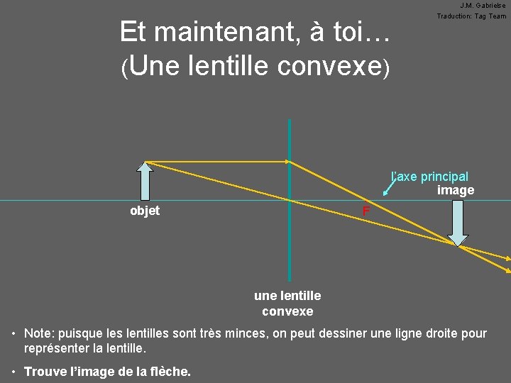 Et maintenant, à toi… (Une lentille convexe) • F objet J. M. Gabrielse Traduction: