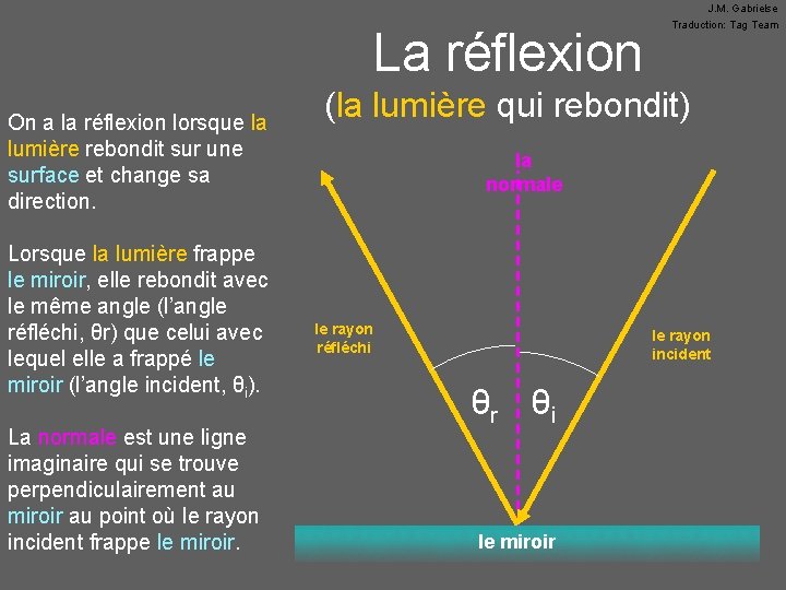 La réflexion On a la réflexion lorsque la lumière rebondit sur une surface et