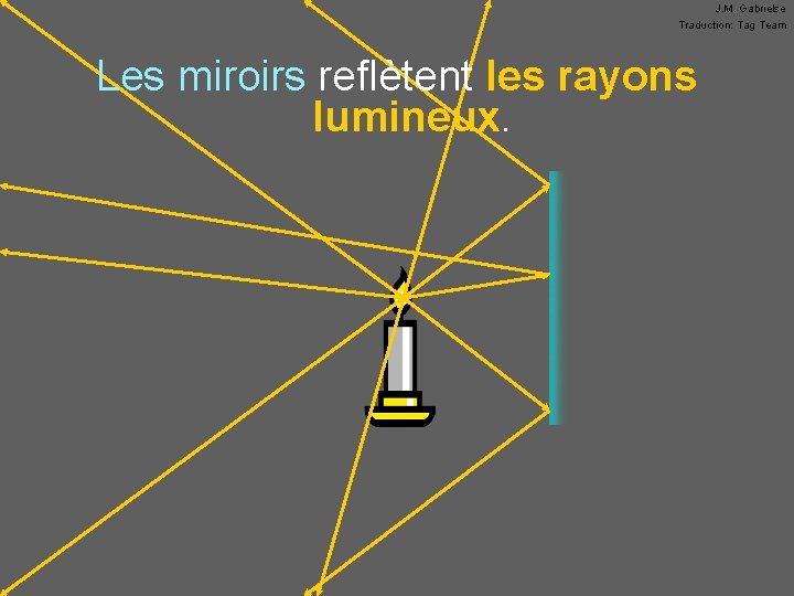 J. M. Gabrielse Traduction: Tag Team Les miroirs reflètent les rayons lumineux. 