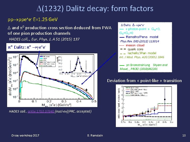  (1232) Dalitz decay: form factors pp ppe+e- E=1. 25 Ge. V and 0