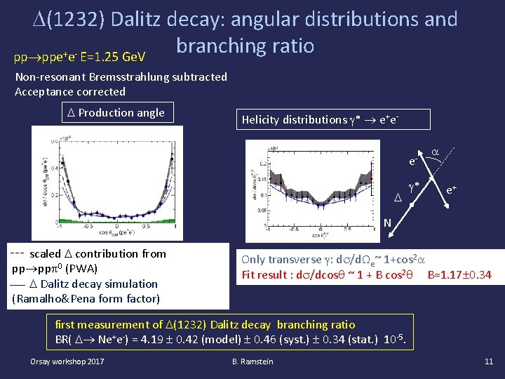  (1232) Dalitz decay: angular distributions and branching ratio pp ppe+e- E=1. 25 Ge.