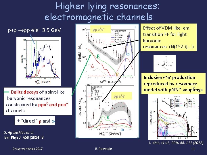 Higher lying resonances: electromagnetic channels p+p pp e+e - 3. 5 Ge. V Effect