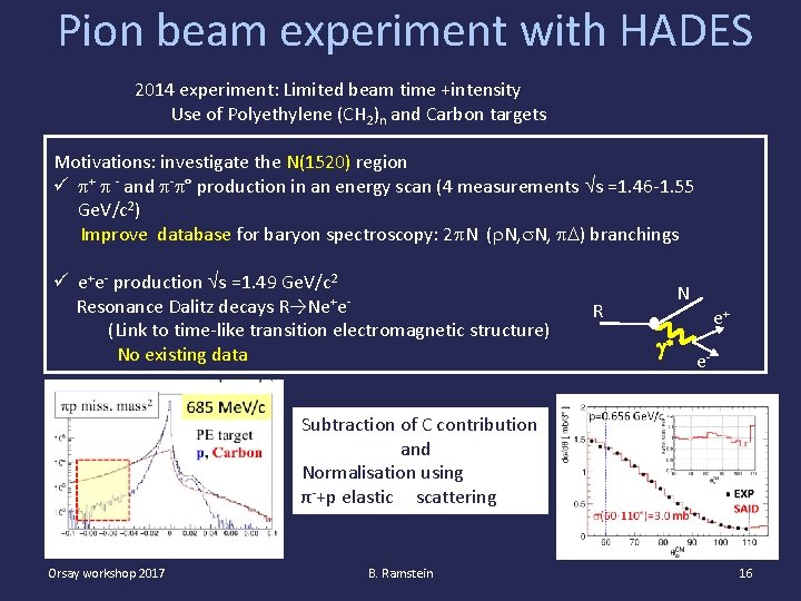 Pion beam experiment with HADES 2014 experiment: Limited beam time +intensity Use of Polyethylene