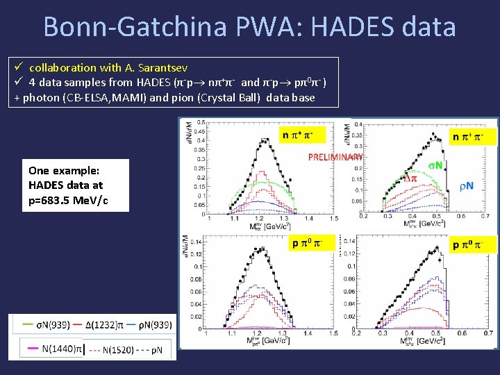 Bonn-Gatchina PWA: HADES data collaboration with A. Sarantsev 4 data samples from HADES (π-p