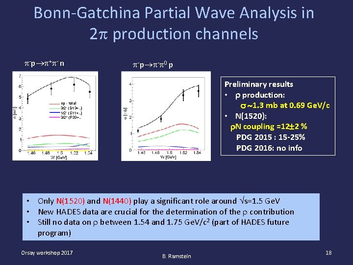 Bonn-Gatchina Partial Wave Analysis in 2 production channels -p + - n -p -