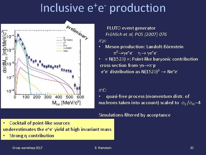 + Inclusive e e production pr elim ina ry PLUTO event generator Fröhlich et