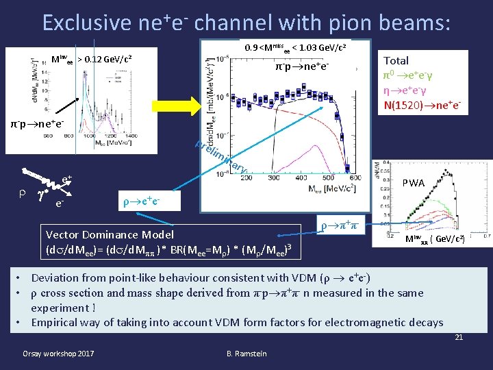 Exclusive ne+e- channel with pion beams: 0. 9 <Mmissee < 1. 03 Ge. V/c