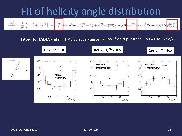 Fit of helicity angle distribution Fitted to HADES data in HADES acceptance : quasi-free