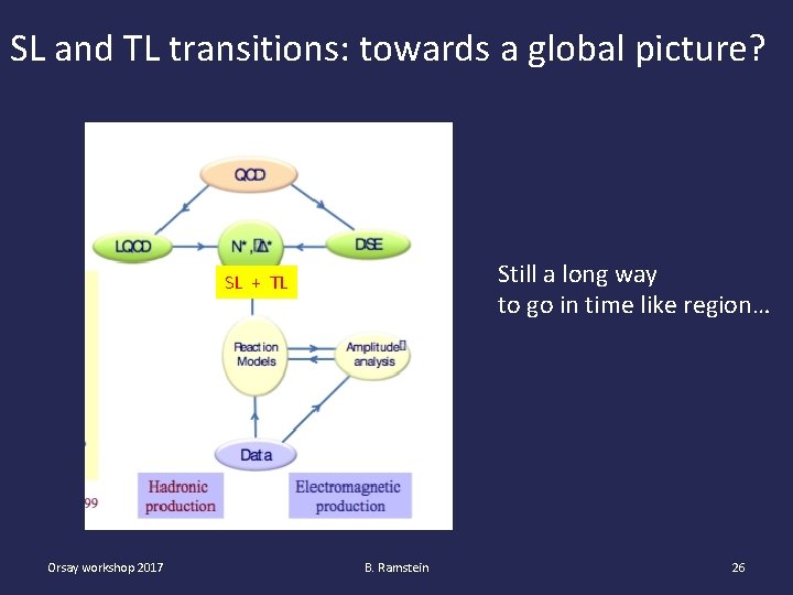 SL and TL transitions: towards a global picture? Still a long way to go