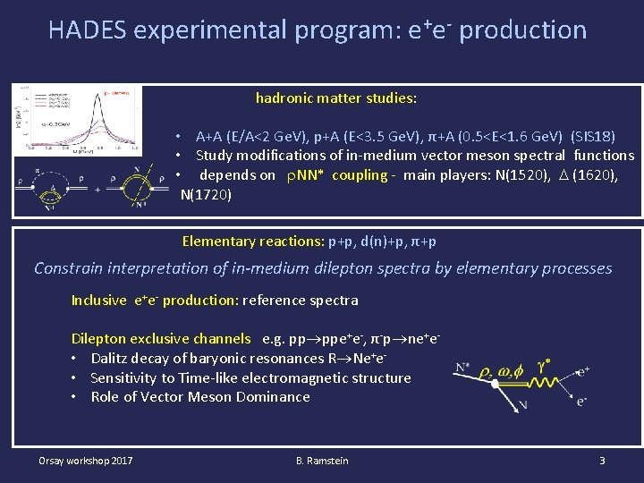  HADES experimental program: e+e- production hadronic matter studies: • A+A (E/A<2 Ge. V),