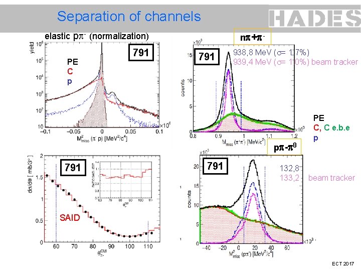 Separation of channels elastic p - (normalization) PE C p 791 n + -