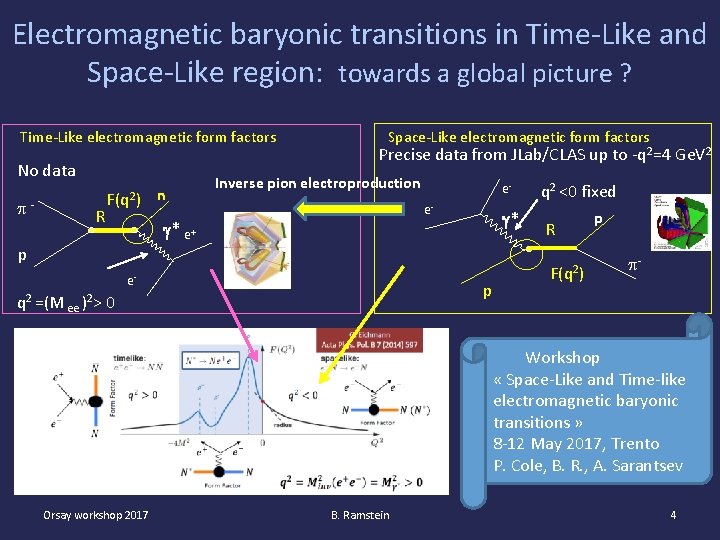 Electromagnetic baryonic transitions in Time-Like and Space-Like region: towards a global picture ? Time-Like