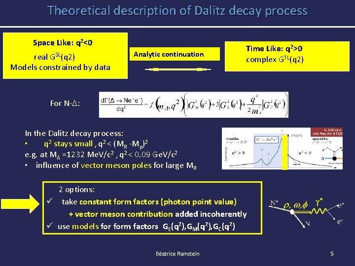 Theoretical description of Dalitz decay process Space Like: q 2<0 real GSL(q 2) Models